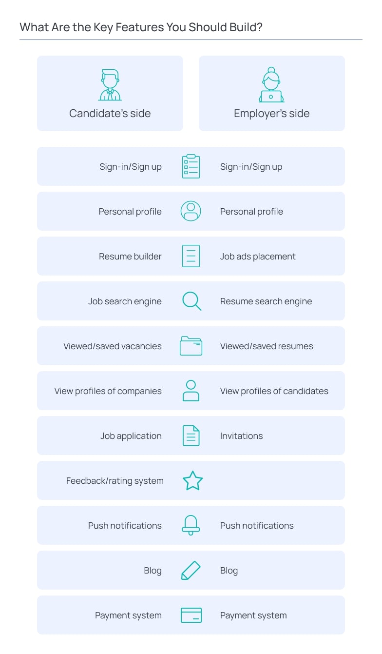 What Are the Key Features You Should Build
