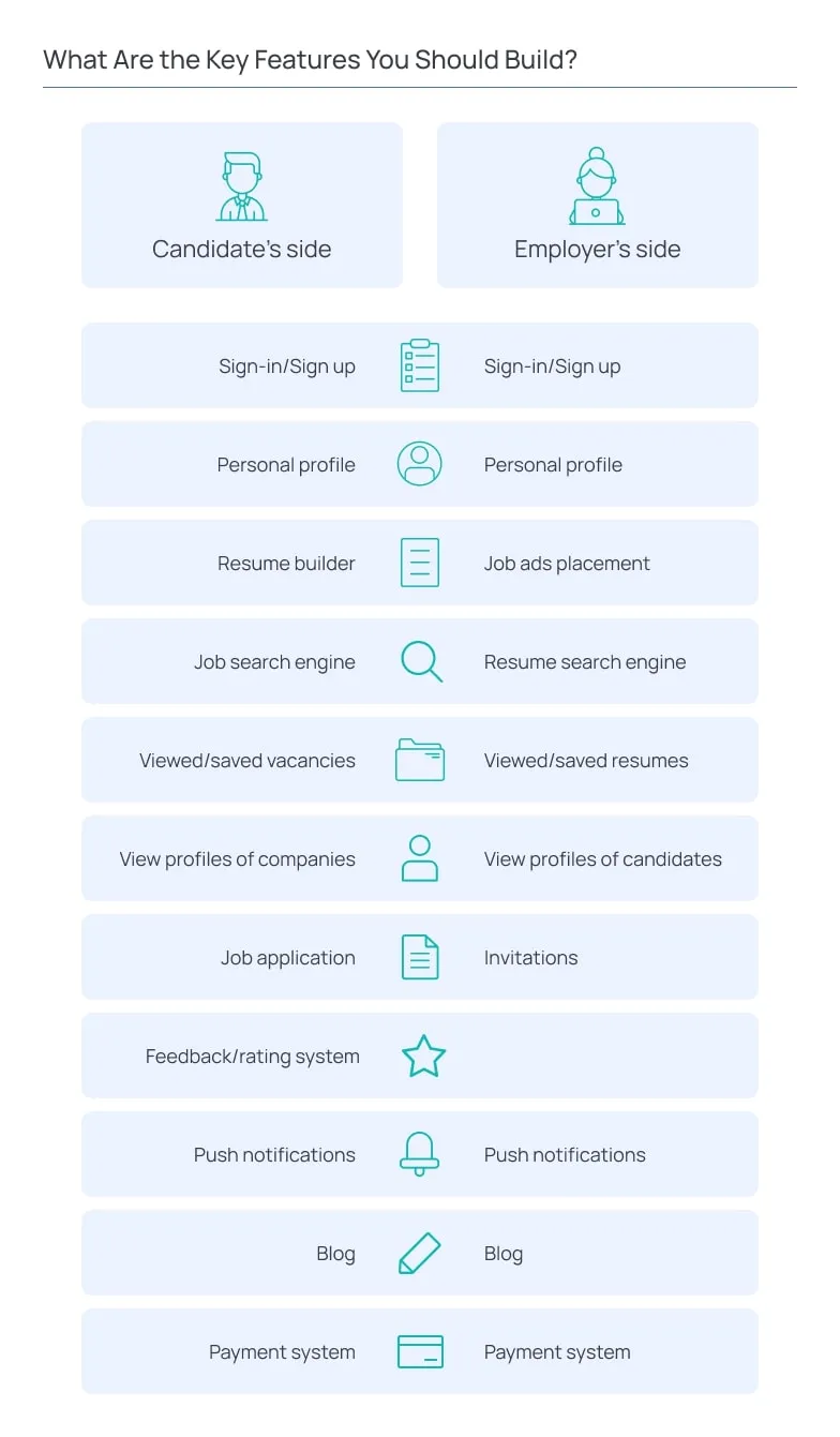 What Are the Key Features You Should Build