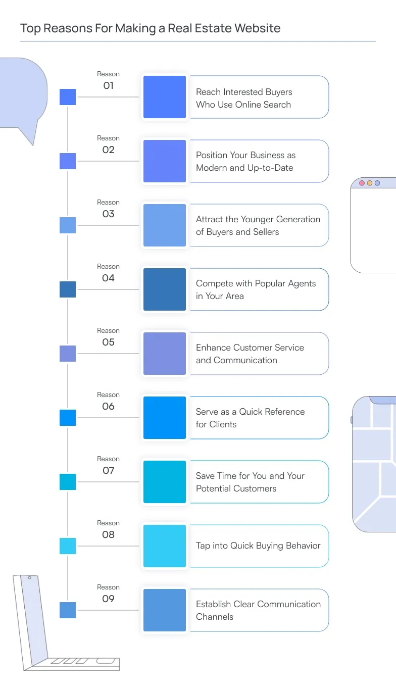 Top Reasons For Making a Real Estate Website