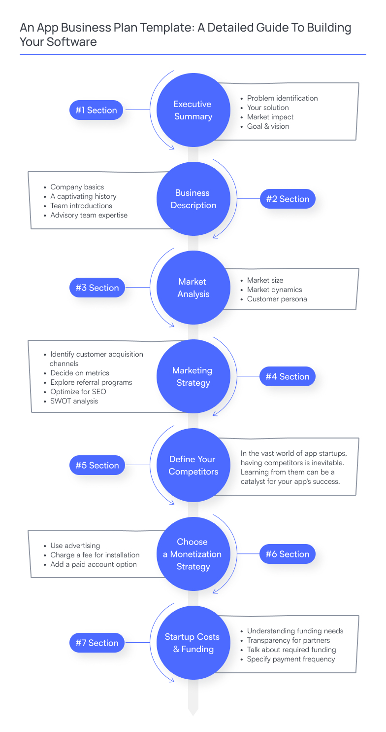 An App Business Plan Template: A Detailed Guide To Building Your Software