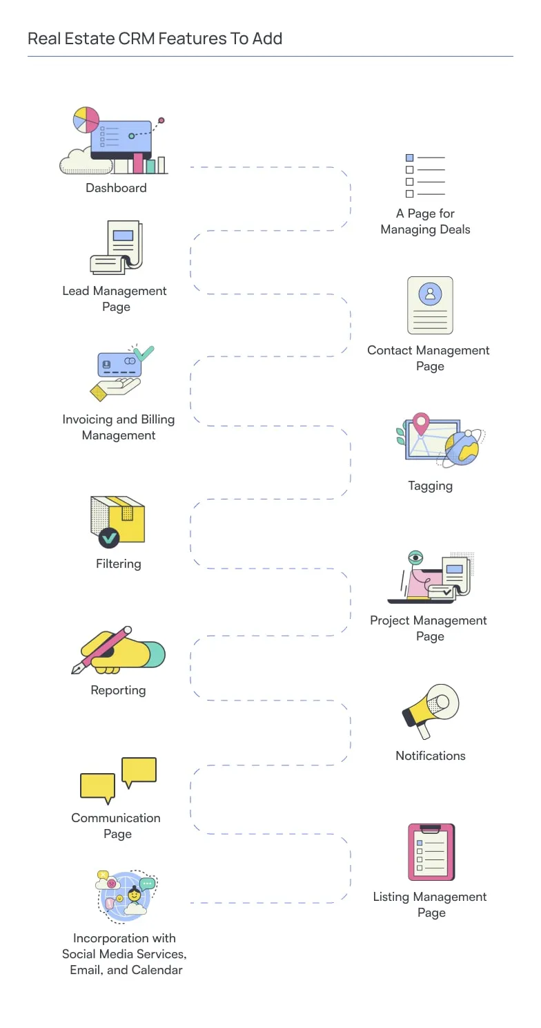 Real Estate CRM Features To Add