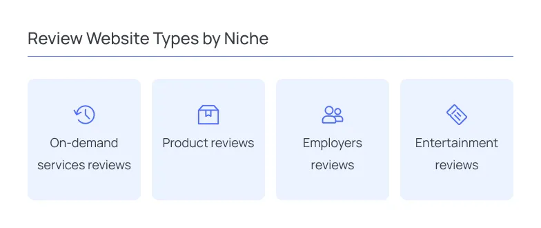 Decide on a niche