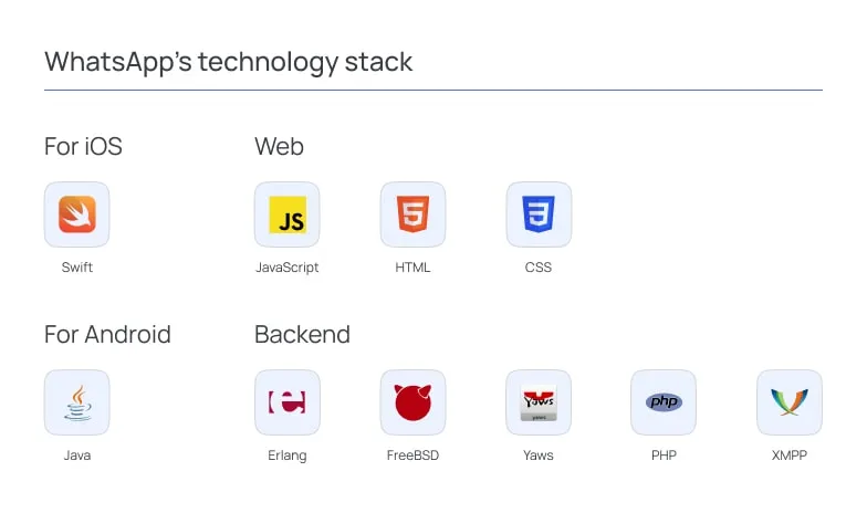 WhatsApps technology stack