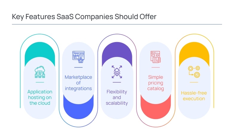 Key features SaaS companies should offer
