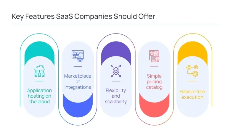 Key features SaaS companies should offer
