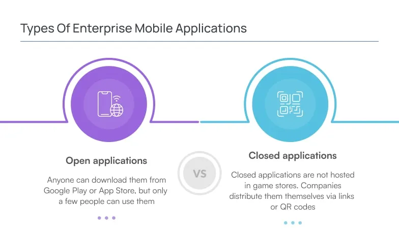 Types of Enterprise Mobile Applications
