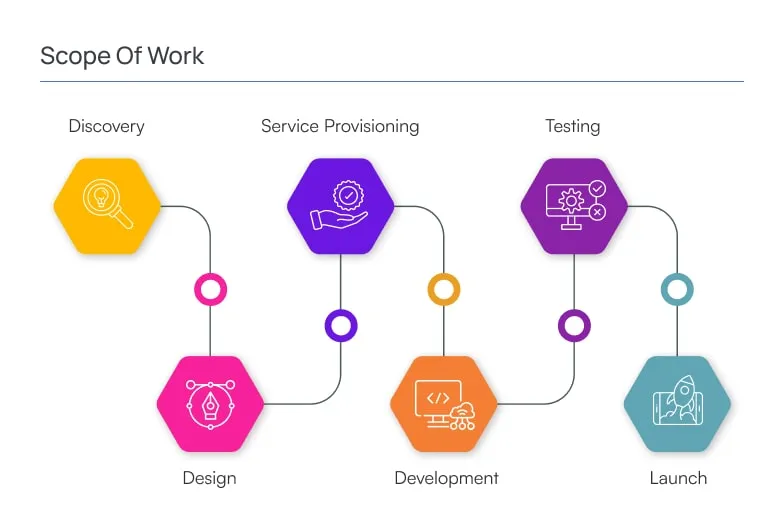Scope of Work