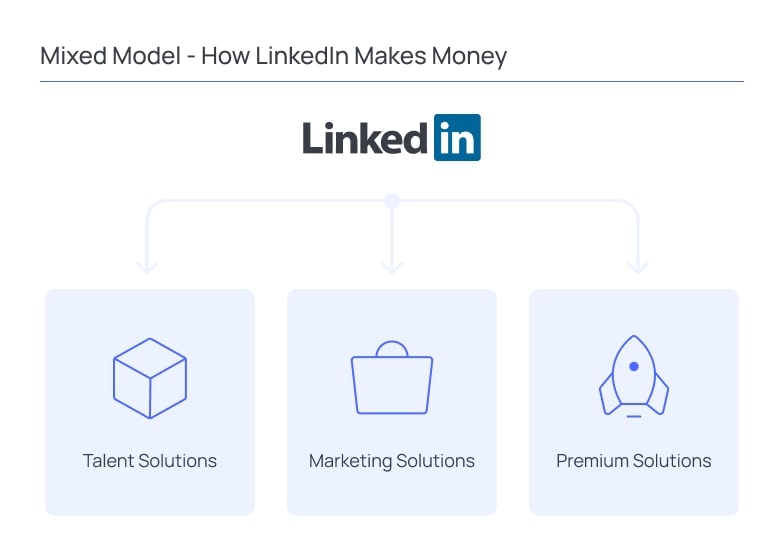 The Top-5 Business Models That Can Work For a Professional Media Platform