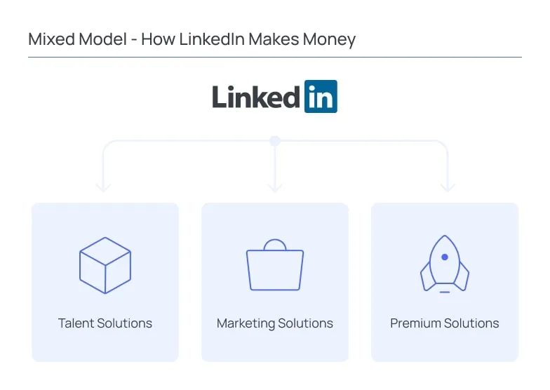 The Top-5 Business Models That Can Work For a Professional Media Platform
