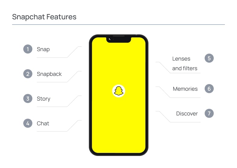 Snapchat Features That Make the App Exclusive