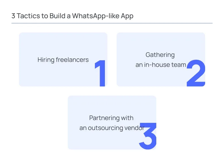 3 Tactics to Build a WhatsApp like App