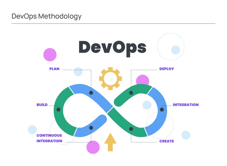 Infographic illustrating the DevOps lifecycle as a continuous infinity loop, showing interconnected stages such as Plan, Build, Continuous Integration, Create, Integration, and Deploy, emphasizing automation, continuous delivery, and iterative development processes.