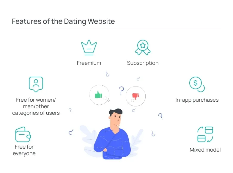 Features of a Dating Website