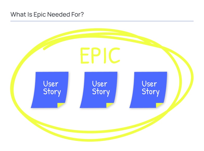 What is Epic Needed for