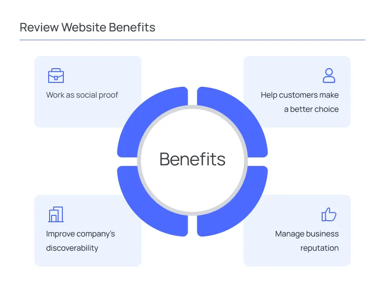 What’s The Main Idea of Review Websites and Why Are They Relevant
