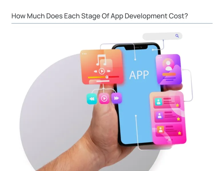 How Much Does Each Stage of App Development Cost?