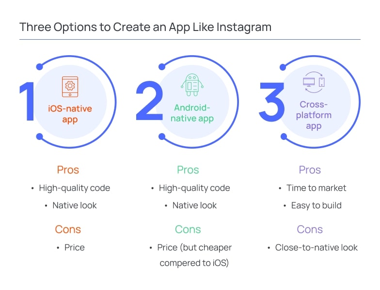 Three Options to Create an App Like Instagram