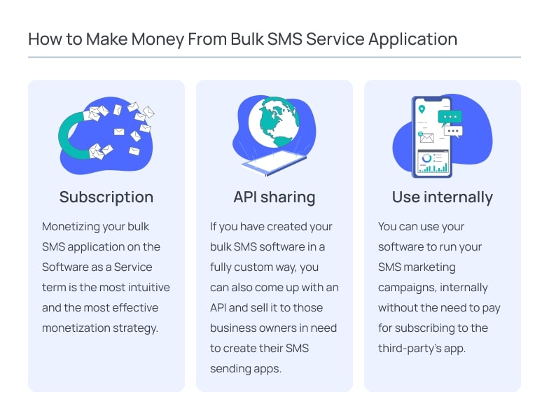 How to Make Money From Bulk SMS Service Application