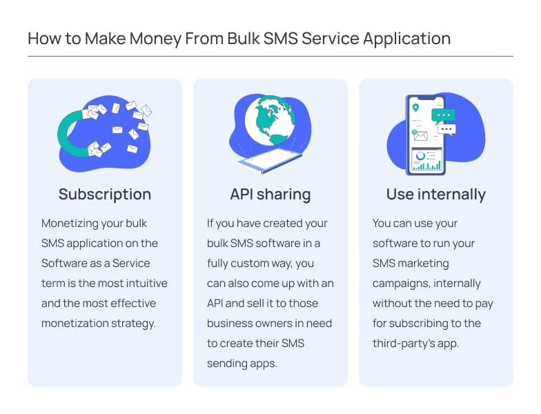 How to Make Money From Bulk SMS Service Application