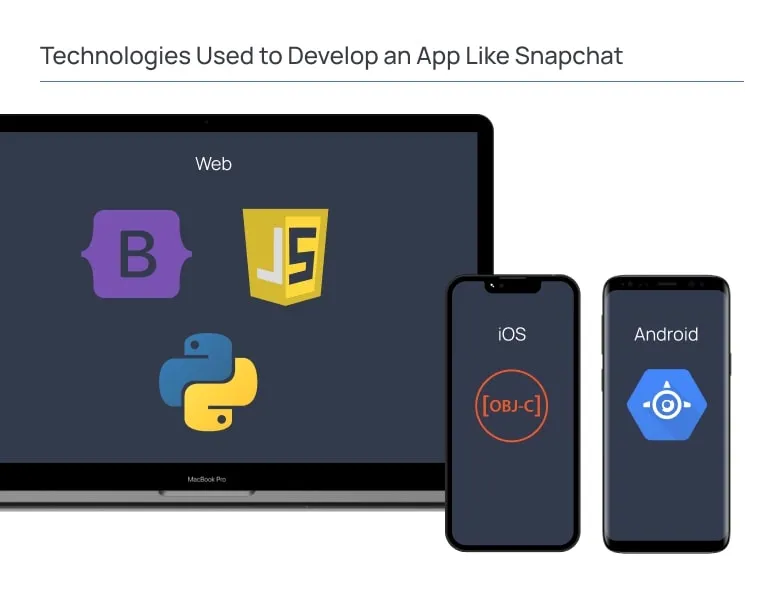 Technologies Used-to Develop an App Like Snapchat-