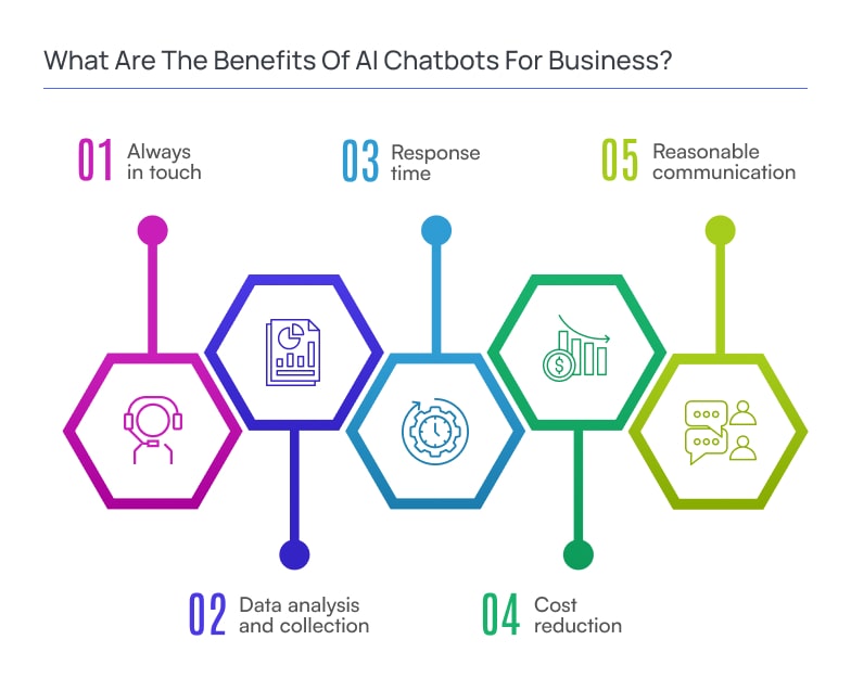 What are the Benefits of AI Chatbots for Business?