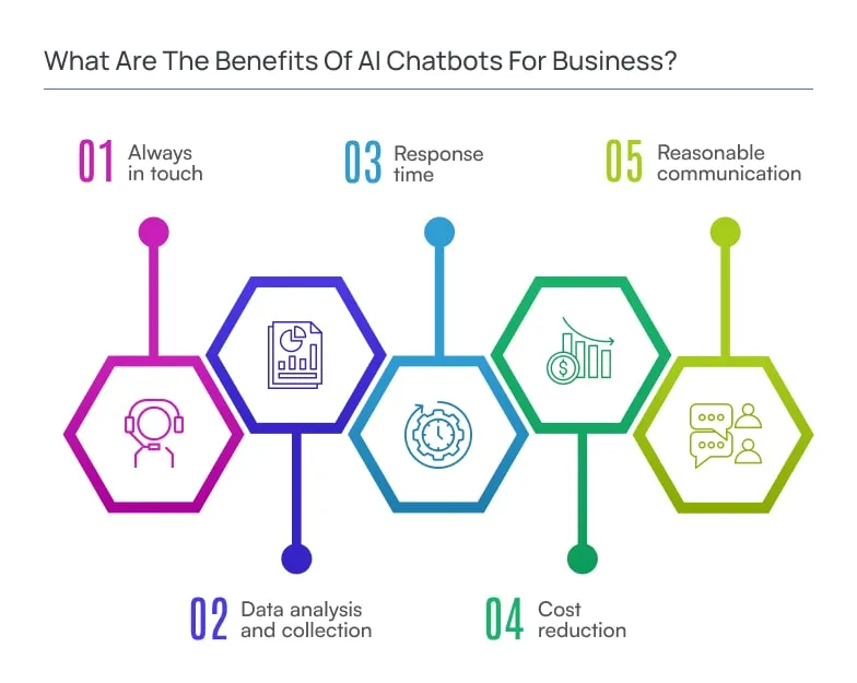 What are the Benefits of AI Chatbots for Business?