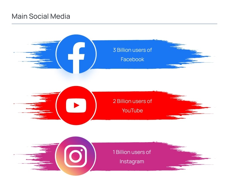 Main Social Media