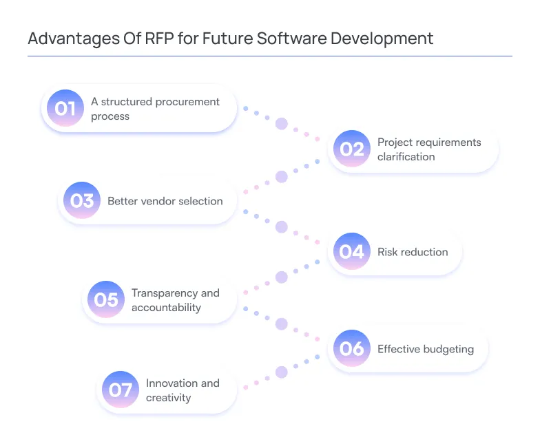 Advantages Of RFP for Future Software Development