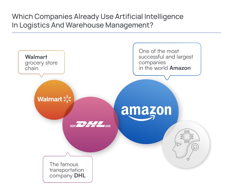 Infographic titled “Which Companies Already Use Artificial Intelligence in Logistics and Warehouse Management?” showing three major companies represented as large colored circles: Amazon (largest), DHL, and Walmart. Each company is accompanied by a short descriptive label indicating its role, such as Amazon as a leading global company, DHL as a transportation provider, and Walmart as a grocery retail chain. The composition visually highlights real-world adoption of AI in logistics, with emphasis on large-scale enterprise use cases. A subtle AI-themed icon on the side reinforces the connection to artificial intelligence in supply chain and warehouse automation.