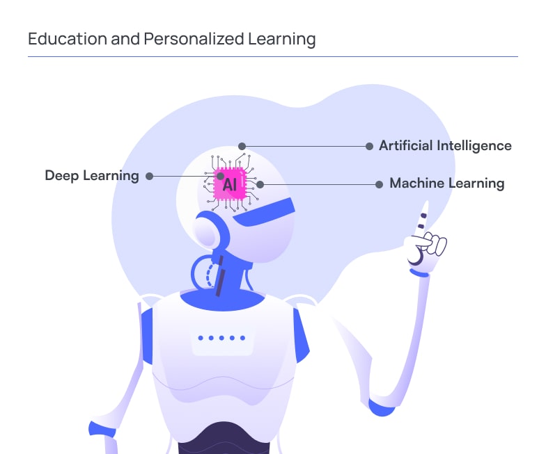 Illustration titled “Education and Personalized Learning” depicting a humanoid robot representing AI, with a highlighted brain area labeled as artificial intelligence. Connected labels point to key concepts such as “Artificial Intelligence,” “Machine Learning,” and “Deep Learning,” indicating layered technologies within AI systems. The robot is shown interacting or presenting, symbolizing intelligent tutoring or adaptive learning systems. The soft abstract background and clean layout emphasize the role of AI in modern education, personalization of learning paths, and data-driven knowledge delivery.