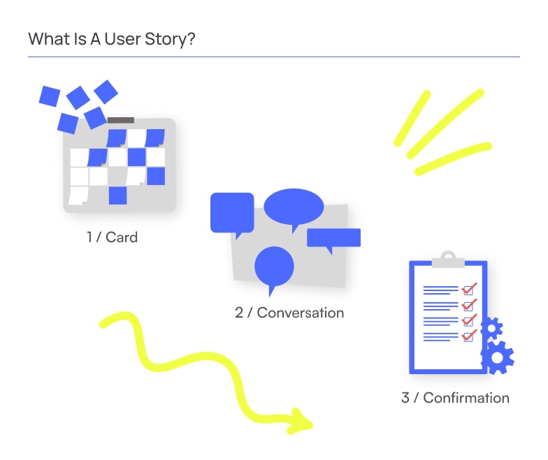 What is a User Story