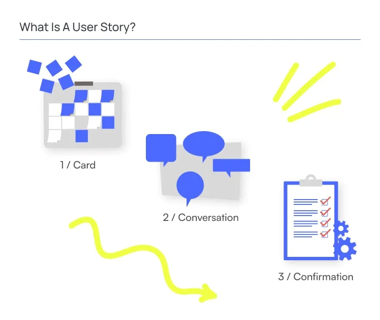 What is a User Story