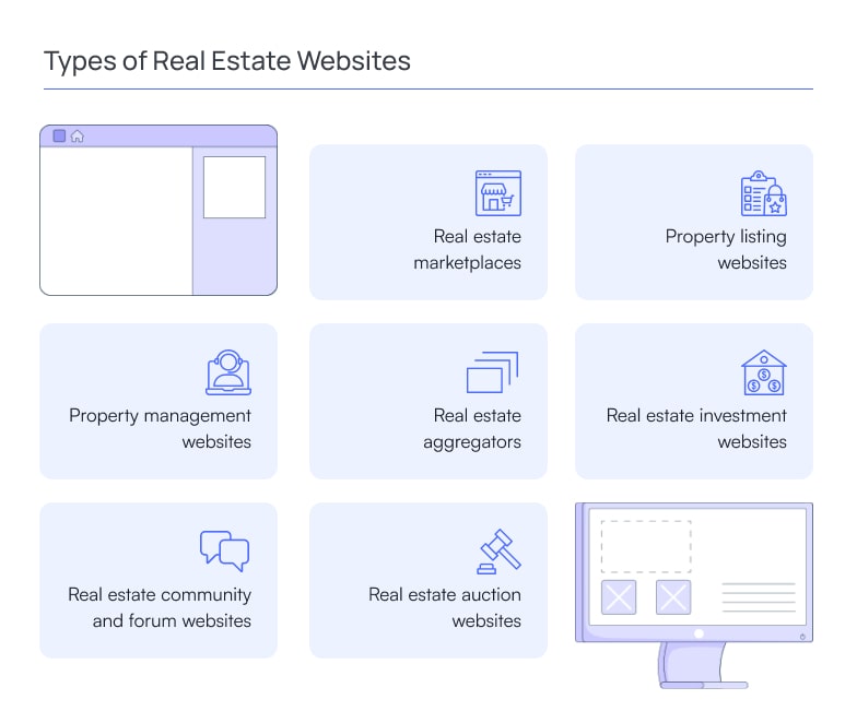 Types of Real Estate Websites