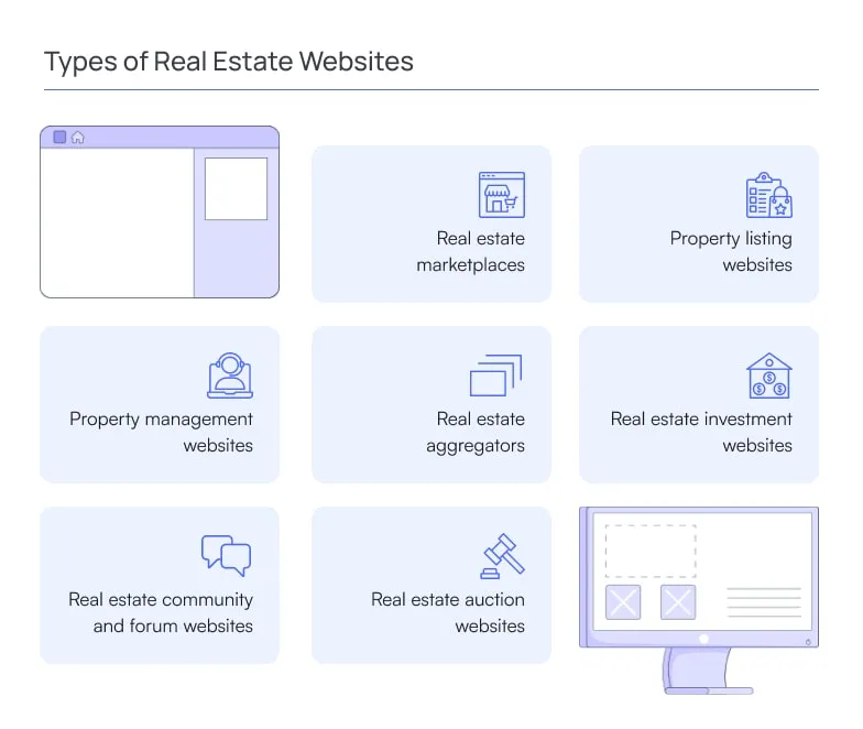 Types of Real Estate Websites