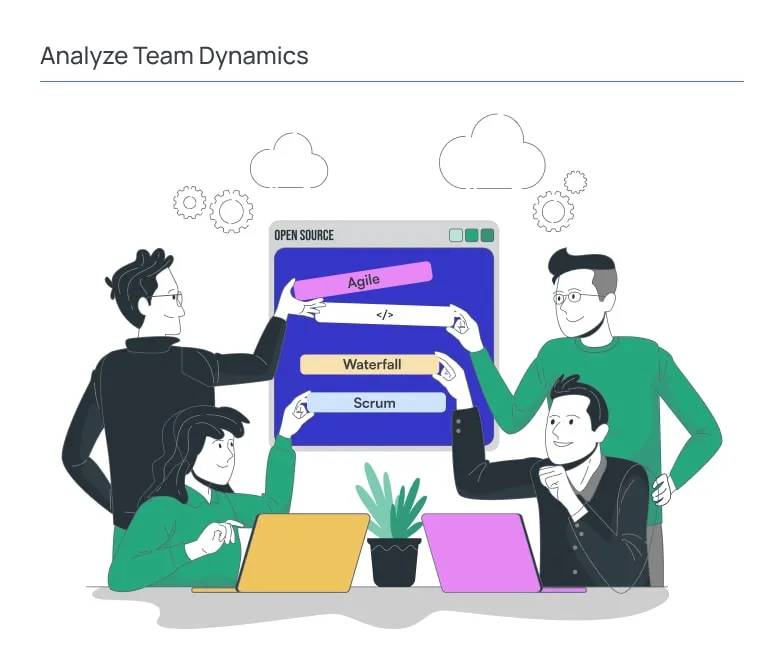 Illustration titled “Analyze Team Dynamics” showing a group of four team members collaborating around laptops, discussing software development approaches. In the center, a screen labeled “Open Source” displays different methodologies - Agile, Waterfall, and Scrum - represented as selectable options. The team members are pointing and interacting with the screen, indicating discussion and decision-making. Surrounding elements such as cloud icons and gears suggest a technical environment focused on development processes, teamwork, and workflow optimization.