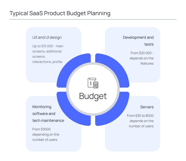 Key features SaaS companies should offer