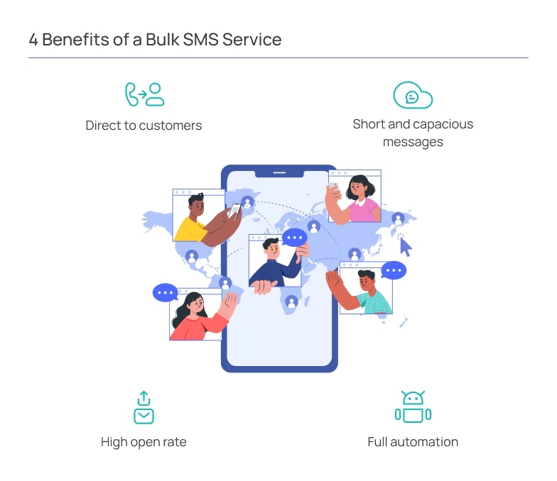 How to Make Bulk SMS Software: Bulk SMS Service Development Tips