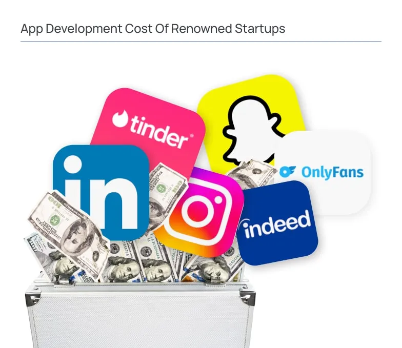 App Development Cost of Renowned Startups