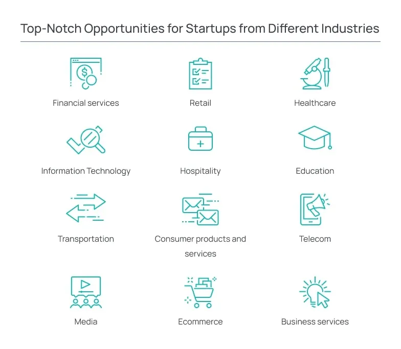 Top-Notch Opportunities for Startups from Different Industries
