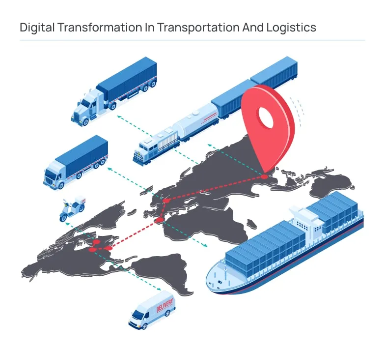 Digital Transformation in Transportation and Logistics