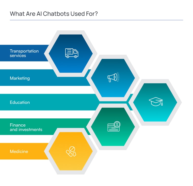What are AI Chatbots Used for?