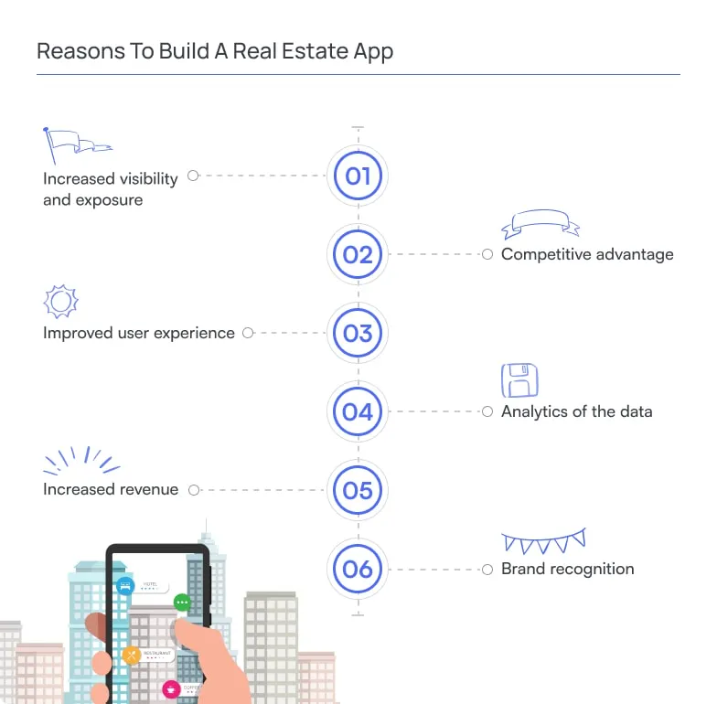Reasons To Build A Real Estate App