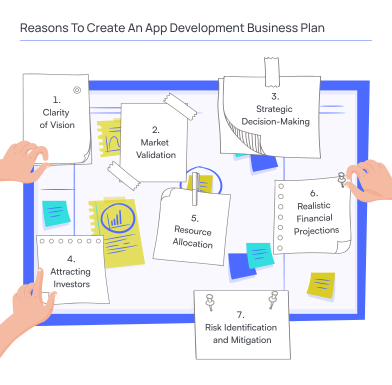 Reasons To Create An App Development Business Plan