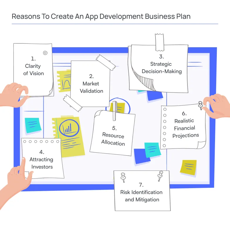 Reasons To Create An App Development Business Plan