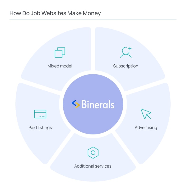 How Do Job Websites Make Money
