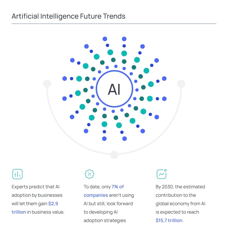 Artificial Intelligence Future Trends