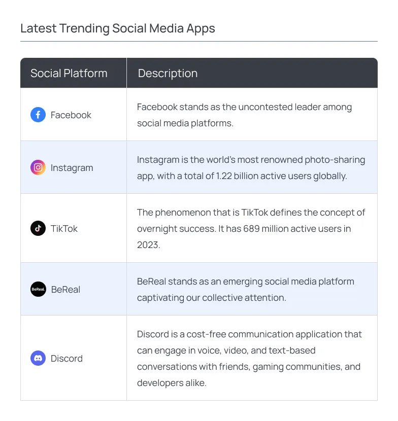 Latest Trending Social Media Apps