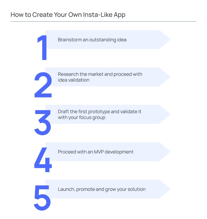 How to Create Your Own Insta Like App