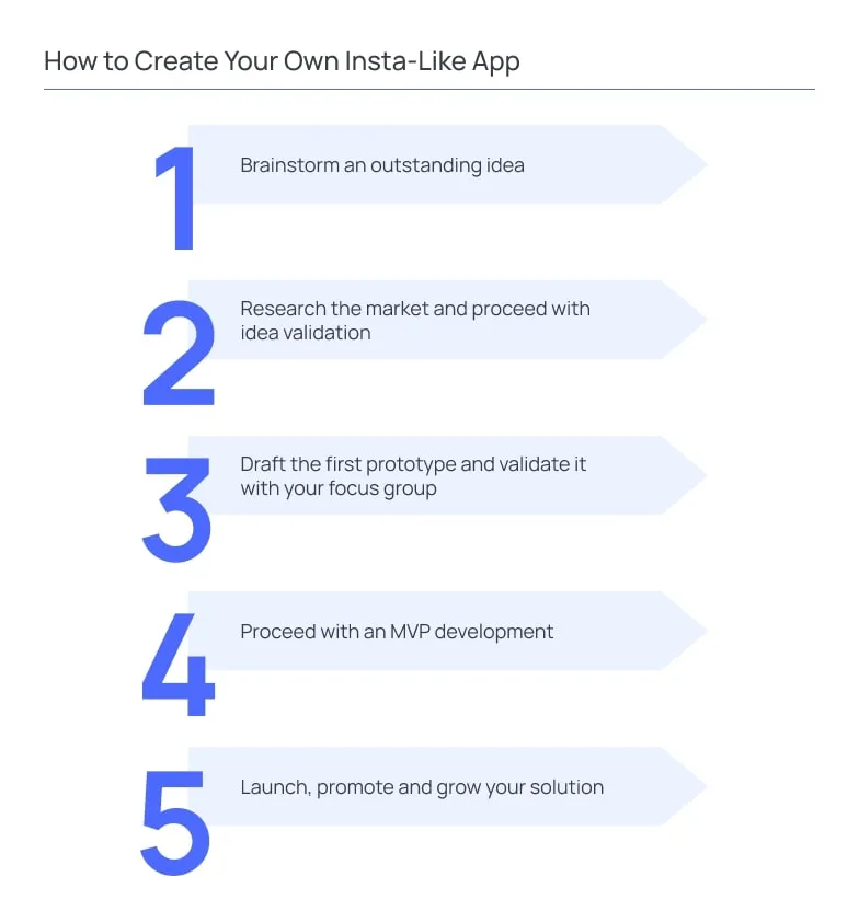How to Create Your Own Insta Like App