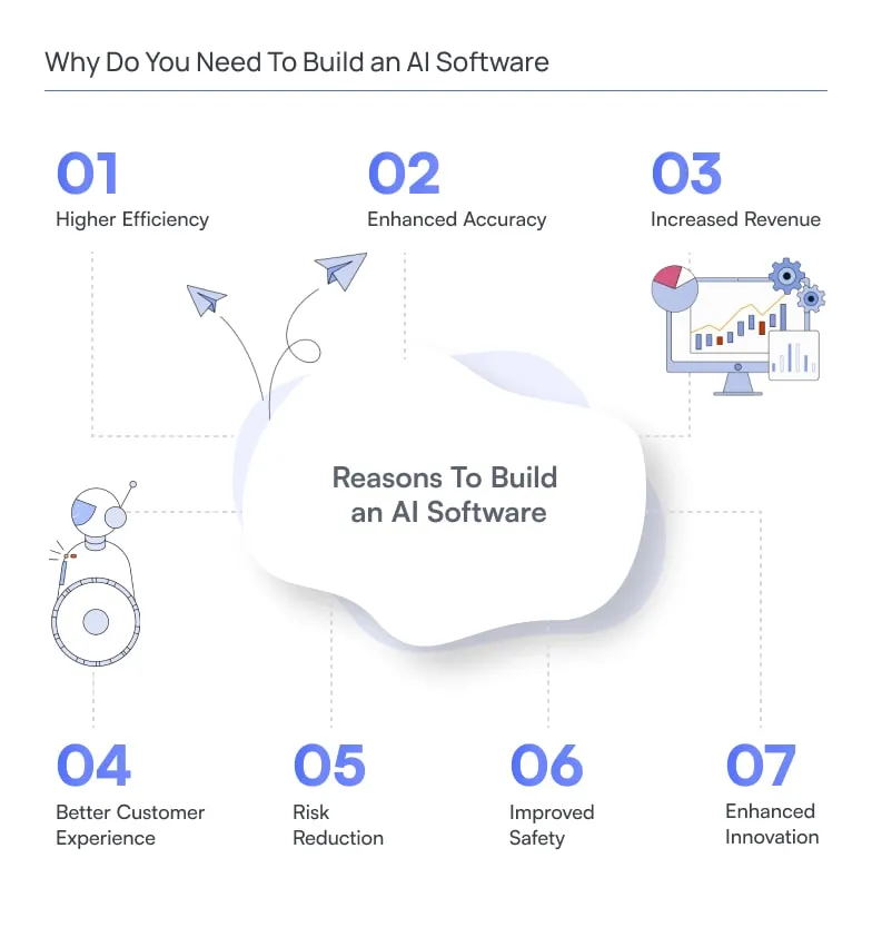 Why Do You Need To Build an AI Software
